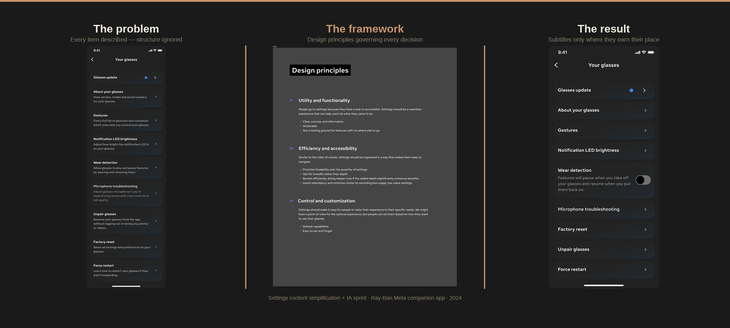 Three panels: The problem — every item described, structure ignored. The framework — design principles governing every decision. The result — labels only where they earn their place.