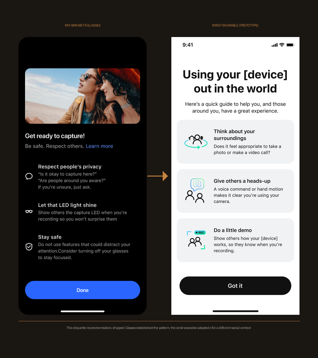 Side-by-side comparison of two etiquette screens. Left: Ray-Ban Meta glasses OOBE showing 'Get ready to capture!' with three tips — Respect people's privacy, Let that LED light shine, Stay safe. Right: Wrist wearable prototype OOBE showing 'Using your device out in the world' with three tips — Think about your surroundings, Give others a heads-up, Do a little demo. An amber arrow connects the two screens.