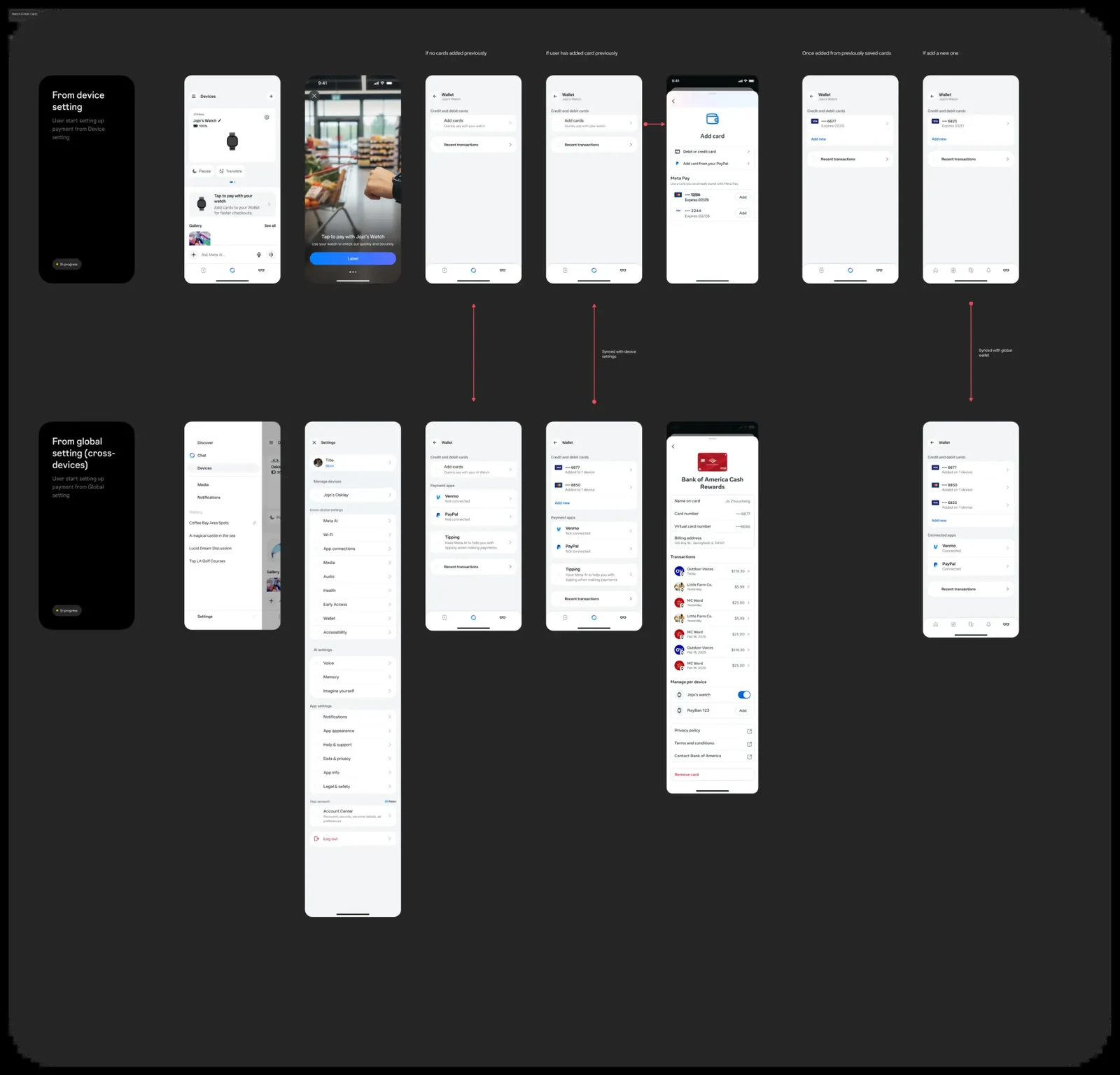 Companion app flow diagram showing two entry points for setting up Wallet payments: from device setting and from global setting. The flow shows the Wallet hub, add card screen, card provisioning with Meta Pay integration, and the full card management view with Venmo and PayPal payment apps, recent transactions, and manage-per-device controls.