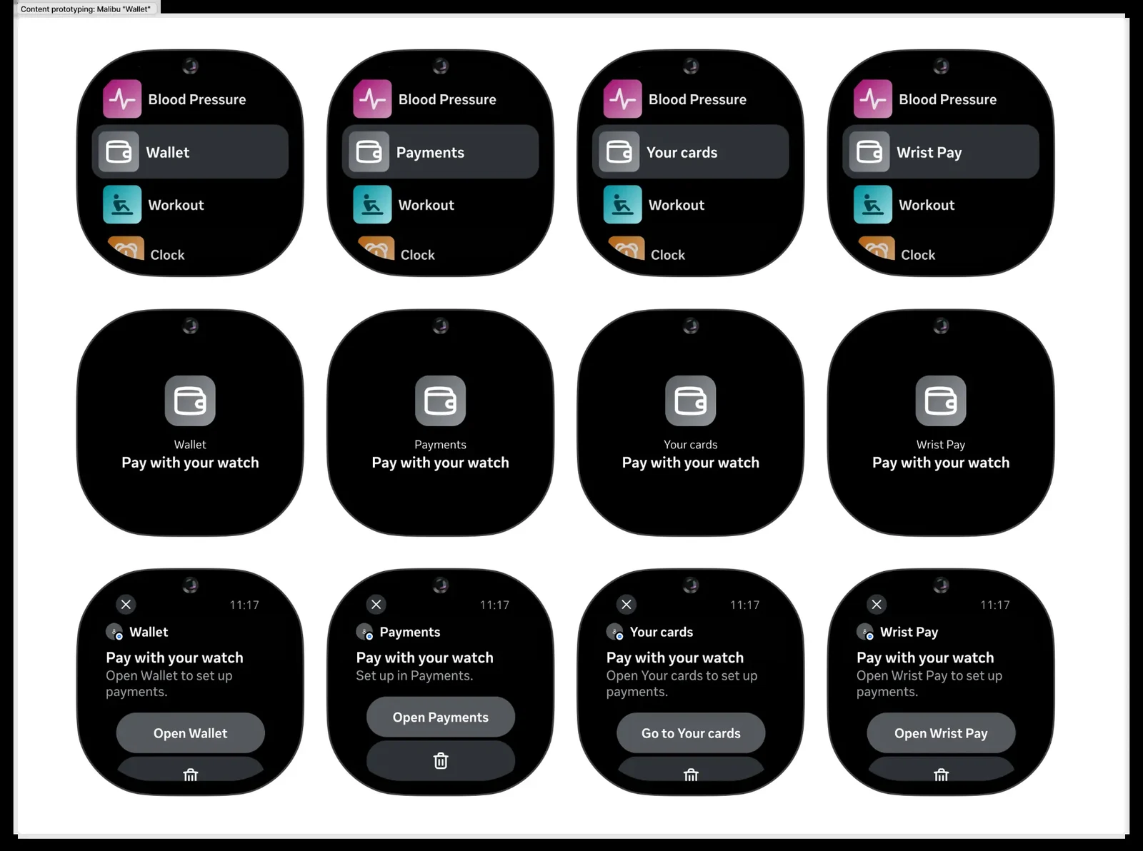 Content prototyping grid showing four name candidates — Wallet, Payments, Your cards, Wrist Pay — tested across three watch UI contexts: the app list, the app icon screen, and a notification. Each column shows one name candidate; each row shows a different surface.